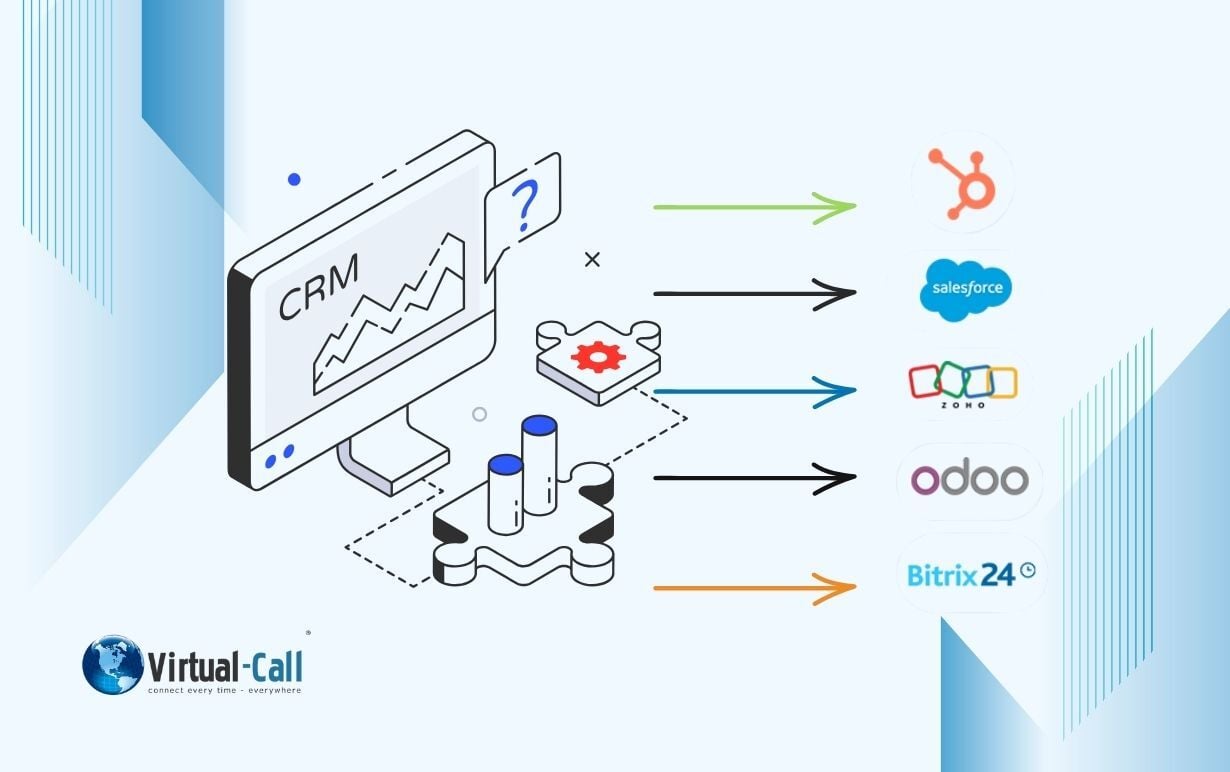 Integration of the Virtual Call telephone system with leading CRM systems such as HubSpot, Salesforce, Zoho, Odoo, and Bitrix24 – represented by a central CRM dashboard with connection arrows.